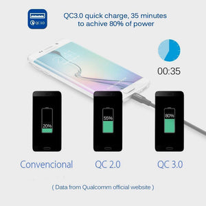 Planet Gates Quick Charge 3.0 Car Charger Dual USB Phone Charger Adapter QC3.0 + 5V 2.4A Digital Display Low Voltage Warning