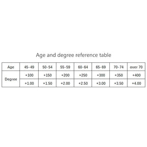 Planet Gates Real Glass Lens Reading Glasses Men Women Square Full Frame Presbyopic Glasses Anti-Scratch Diopter Eyewear +1.5 2.0 2.5