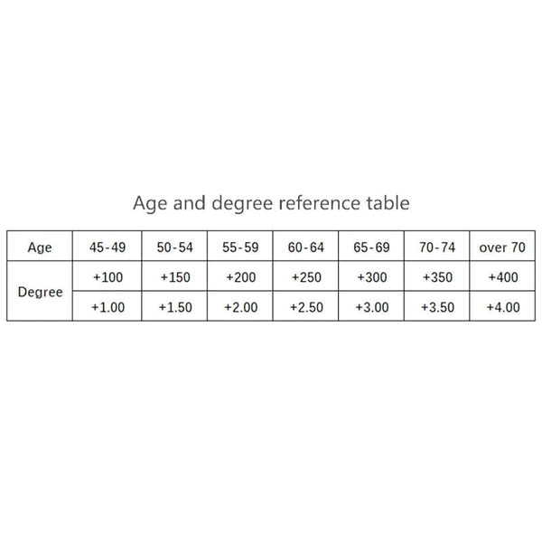 Planet Gates Real Glass Lens Reading Glasses Men Women Square Full Frame Presbyopic Glasses Anti-Scratch Diopter Eyewear +1.5 2.0 2.5