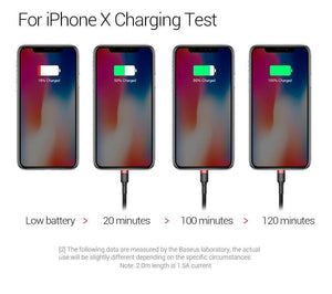 Planet Gates Red / 0.5m Baseus 10Pcs/Lot USB Cable for iPhone Cable X 8 7 6 6s 5 5s Fast Charging Cable Mobile Phone Charger Cord Adapter USB Data Cable