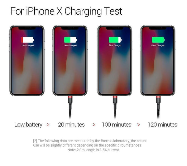 Planet Gates Red / 0.5m Baseus 10Pcs/Lot USB Cable for iPhone Cable X 8 7 6 6s 5 5s Fast Charging Cable Mobile Phone Charger Cord Adapter USB Data Cable