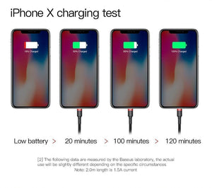 Planet Gates Red / 0.5m Baseus Classic USB Cable for iPhone xs max Charger USB Data Cable for iPhone X 8 6 6s 2.4A USB Charging Cable Phone Cord Adapter