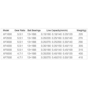 Planet Gates Red / 14 / 4000 Series, China Fishing Reels 13+1BB 5.5:1 Full Metal for fish feeder baitcasting reel spinning reels for rod