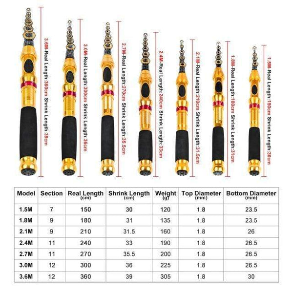 Planet Gates Red / 3.0 m / China 1.5M - 3.6M Telescopic Fishing Rod Carbon Fiber Sea Pole A Variety Of Styles Sea Fishing Rod Suitable Float Freshwater