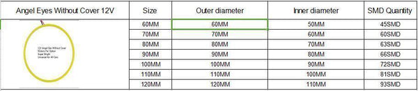 Planet Gates Red / 80MM 1Pair COB 60mm 80mm 120mm 12V DC With Cover Halo Rings 70mm 90mm 100mm 110mm Angel Angelic Eyes LED Car Lights Auto