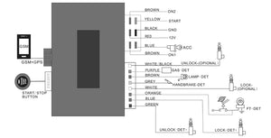 Planet Gates Remote Control Car Engine Start Stop Button Remotly Ignition System Autostart Central Locking Kit Ranged phone Keyless Entry