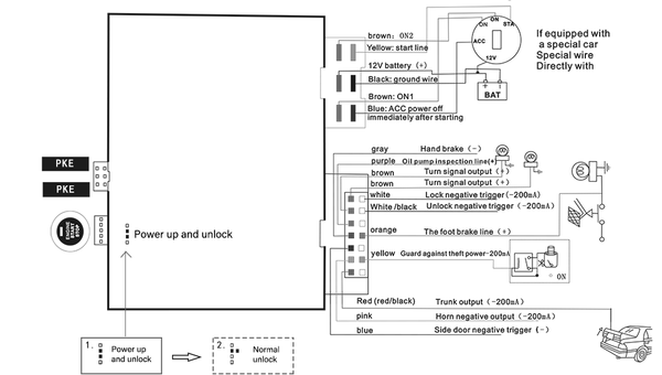 Planet Gates Remote Control Car Engine Start Stop Button Remotly Ignition System Autostart Central Locking Kit Ranged phone Keyless Entry