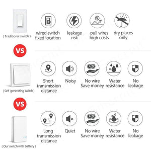 Planet Gates Remote Wireless Switch Waterproof RF Remote Control Light Switches No Wiring Needed Wall Push Button Lamps Fans ON/OFF Switch