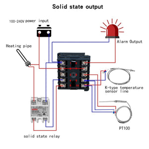 Planet Gates REX-C100 Digital PID Temperature Controller Thermostat SSR output + Max.40A SSR Relay + K Thermocouple Probe High Quality