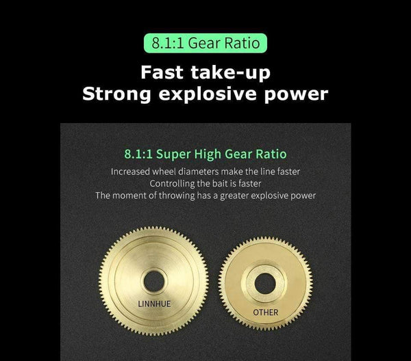 Planet Gates Right Hand / 12 / 2000 Series Baitcasting Reel 8.1:1 12+1BB Bass Fishing Reel 8KG Max Drag Left Right Hand Reel Reinforced Nylon Body White Bass