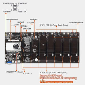 Planet Gates Riserless mining motherboard 8 GPU bitcoin Crypto Etherum Mining Support 1066/1333/1600MHz