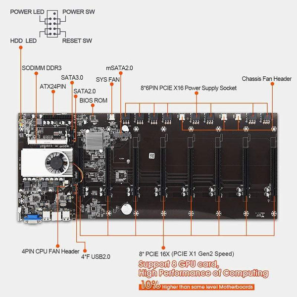 Planet Gates Riserless mining motherboard 8 GPU bitcoin Crypto Etherum Mining Support 1066/1333/1600MHz