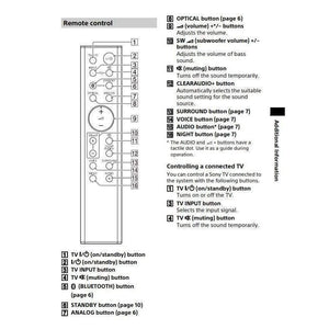 Planet Gates RMT-AH100U 149293011 Remote Control for Sony 2.1 Channel Sound Bar with Bluetooth Active Speaker System Component Subwoofer