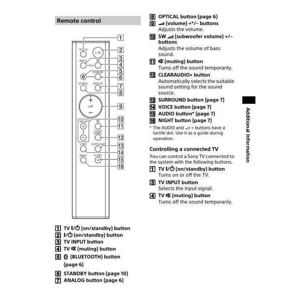Planet Gates RMT-AH100U 149293011 Remote Control for Sony 2.1 Channel Sound Bar with Bluetooth Active Speaker System Component Subwoofer