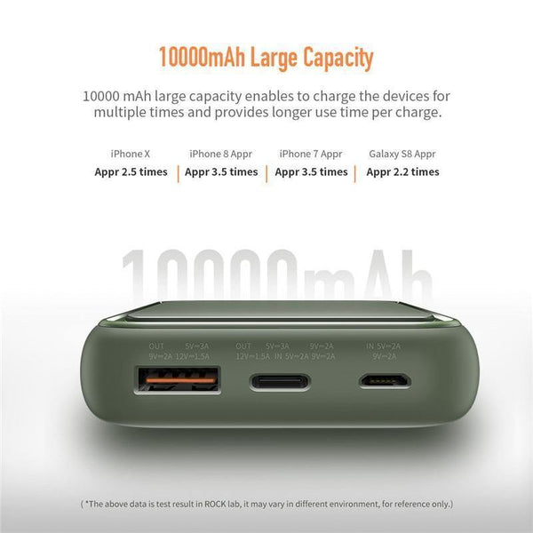 Planet Gates ROCK Mini Power Bank 10000mAh 18W USB C PD Fast Charging QC3.0 Quick Charge External Battery For iPhone Xs Max Samsung S9