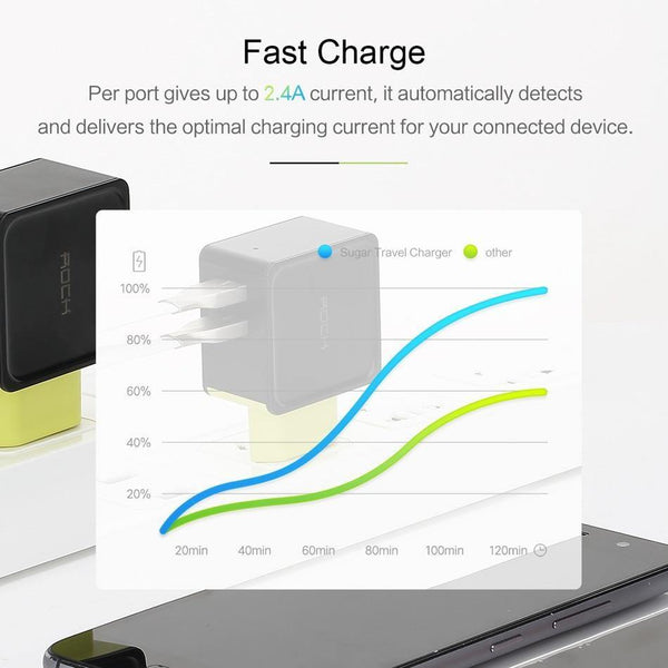 Planet Gates ROCK Mobile Phone Charger 5V1A 5V2.4A Universal Travel Phone USB Charger 2 USB Wall Charger for iPhone Adapter Clearance 49%