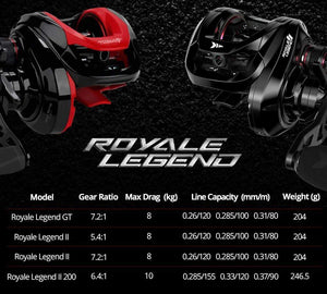 Planet Gates Royale Legend II & GT Baitcasting Reel 7.2:1 5.4:1 Gear Ratio Reel  Freshwater Aluminum Spool 8 KG Drag Fishing Coil