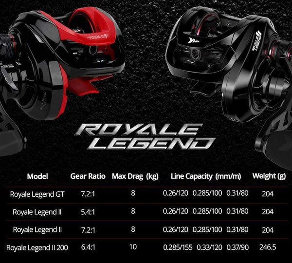 Planet Gates Royale Legend II & GT Baitcasting Reel 7.2:1 5.4:1 Gear Ratio Reel  Freshwater Aluminum Spool 8 KG Drag Fishing Coil