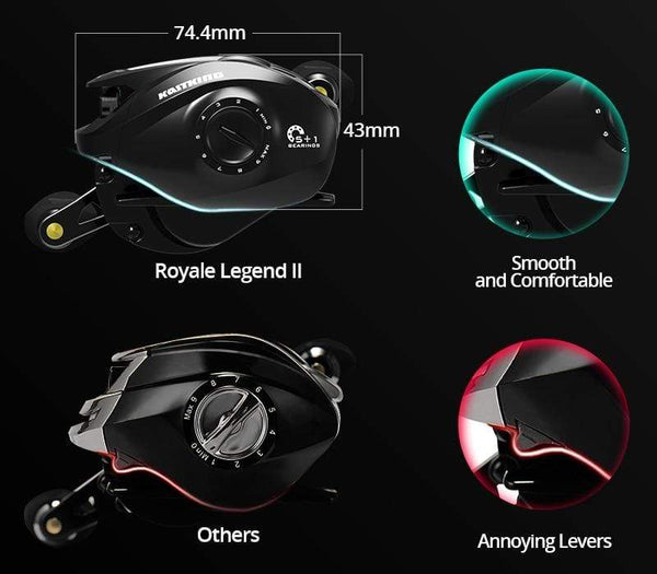 Planet Gates Royale Legend II & GT Baitcasting Reel 7.2:1 5.4:1 Gear Ratio Reel  Freshwater Aluminum Spool 8 KG Drag Fishing Coil