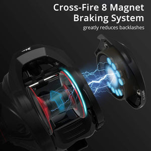 Planet Gates Royale Legend II & GT Baitcasting Reel 7.2:1 5.4:1 Gear Ratio Reel  Freshwater Aluminum Spool 8 KG Drag Fishing Coil