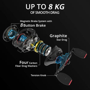 Planet Gates Royale Legend II & GT Baitcasting Reel 7.2:1 5.4:1 Gear Ratio Reel  Freshwater Aluminum Spool 8 KG Drag Fishing Coil