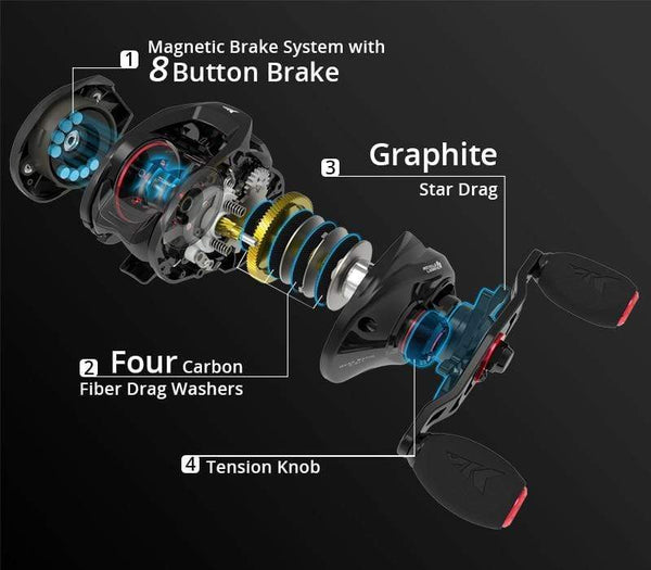 Planet Gates Royale Legend II & GT Baitcasting Reel 7.2:1 5.4:1 Gear Ratio Reel  Freshwater Aluminum Spool 8 KG Drag Fishing Coil