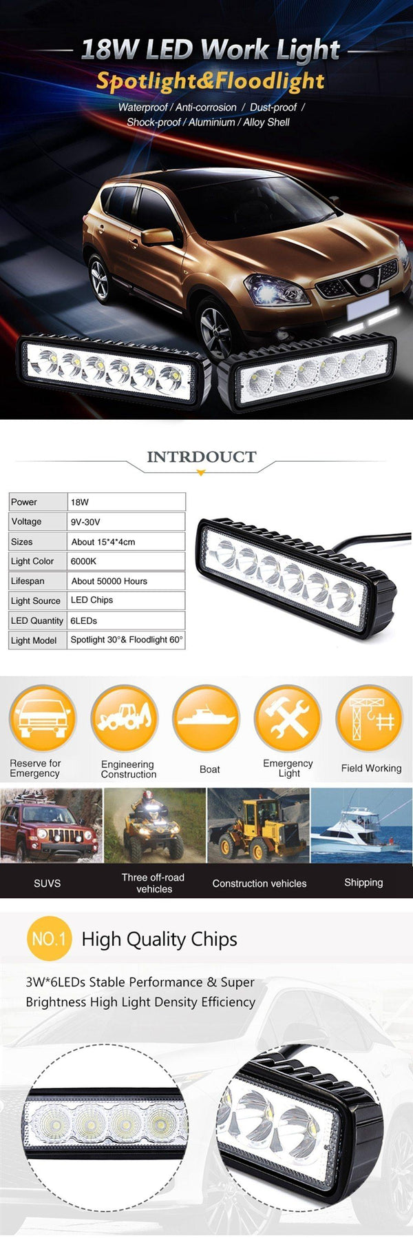 Planet Gates Russian Federation / 1 Peice Floodlight 18W 12V LED Work Light Bar Spotlight Flood Lamp Driving Fog Offroad LED Work Car Lights for Ford Toyota SUV 4WD Boat Truck