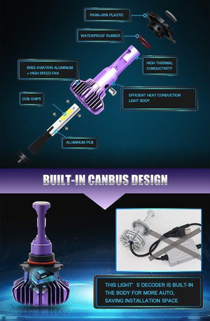 Planet Gates Russian Federation / Purple / H1 LED Car Light H4 H7 H8/H11 9005 9006 H1 BH3 BH4 Headlamp 12000LM 6500K 80W 12V LED Bulb for Auto Led Headlight for Cars