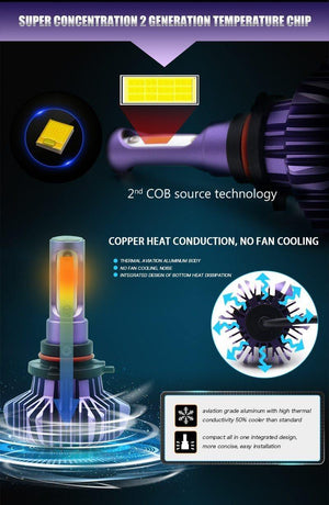 Planet Gates Russian Federation / Purple / H1 LED Car Light H4 H7 H8/H11 9005 9006 H1 BH3 BH4 Headlamp 12000LM 6500K 80W 12V LED Bulb for Auto Led Headlight for Cars