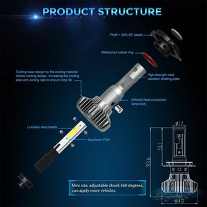 Planet Gates Russian Federation / Purple / H1 LED Car Light H4 H7 H8/H11 9005 9006 H1 BH3 BH4 Headlamp 12000LM 6500K 80W 12V LED Bulb for Auto Led Headlight for Cars