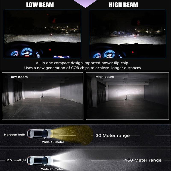 Planet Gates Russian Federation / Purple / H1 LED Car Light H4 H7 H8/H11 9005 9006 H1 BH3 BH4 Headlamp 12000LM 6500K 80W 12V LED Bulb for Auto Led Headlight for Cars