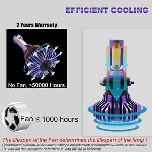 Planet Gates Russian Federation / Purple / H1 LED Car Light H4 H7 H8/H11 9005 9006 H1 BH3 BH4 Headlamp 12000LM 6500K 80W 12V LED Bulb for Auto Led Headlight for Cars