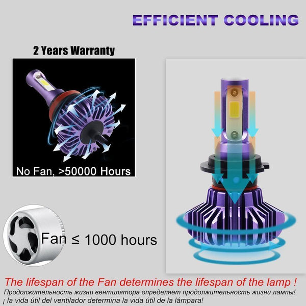 Planet Gates Russian Federation / Purple / H1 LED Car Light H4 H7 H8/H11 9005 9006 H1 BH3 BH4 Headlamp 12000LM 6500K 80W 12V LED Bulb for Auto Led Headlight for Cars