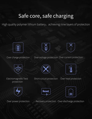 Planet Gates Russian Federation / White Baseus 10000mAh LCD Quick Charge 3.0 Dual USB Power Bank For iPhone X 8 7 6 Samsung S9 S8 Xiaomi Powerbank Battery Charger QC3.0