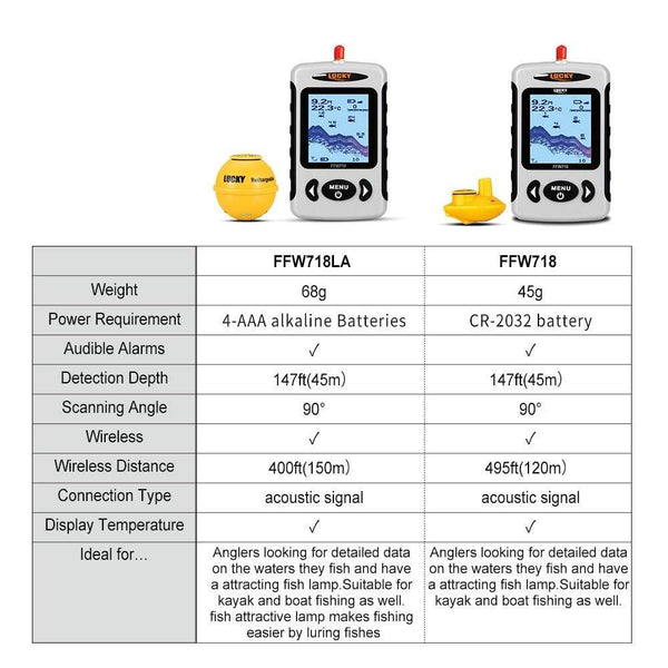 Planet Gates Russian Menu Wireless Sonar Portable Fish Finder Sensor Echo Sounder Alarm River Lake Sea Bed Live 135ft/45M