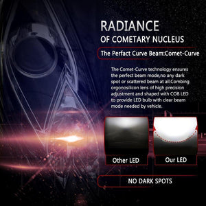 Planet Gates S2 LED 12V Headlight bulb H1 H3 H4 LED H7 H11 H13 880 9004 9005 HB3 9006 HB4 9007 80W 6000K Long Lasting Service Life Car Light