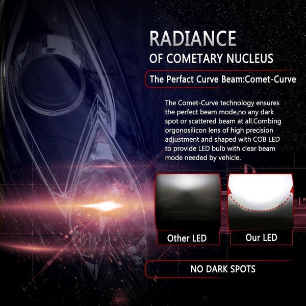 Planet Gates S2 LED 12V Headlight bulb H1 H3 H4 LED H7 H11 H13 880 9004 9005 HB3 9006 HB4 9007 80W 6000K Long Lasting Service Life Car Light