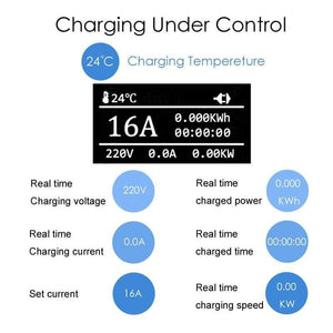 Planet Gates SAE J1772 EV Charger Type 1 Level 2 EVSE 5m Portable Adjustable Controlle Electric Car Charging Stations
