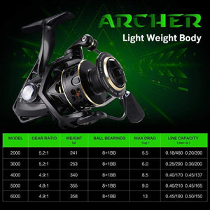 Planet Gates Seaknight Archer 5.2:1 4.9:1 Spinning Reel Max Drag 13Kg 8+1BB Carp Fishing Reel 2000-6000 Aluminium Spool Spinning wheel carret