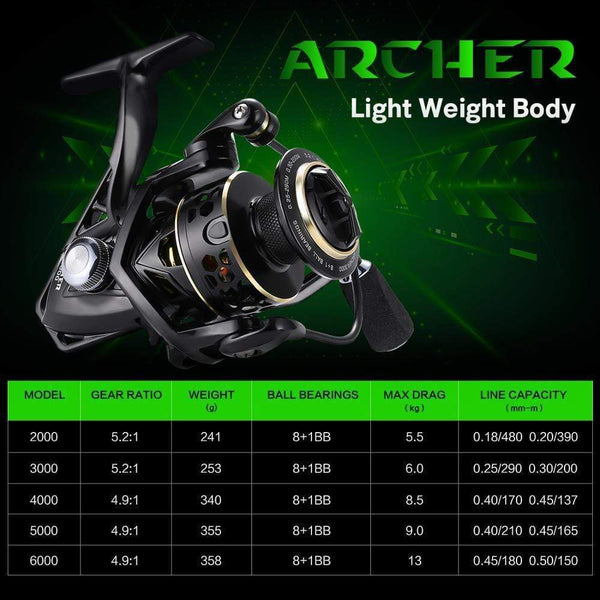 Planet Gates Seaknight Archer 5.2:1 4.9:1 Spinning Reel Max Drag 13Kg 8+1BB Carp Fishing Reel 2000-6000 Aluminium Spool Spinning wheel carret
