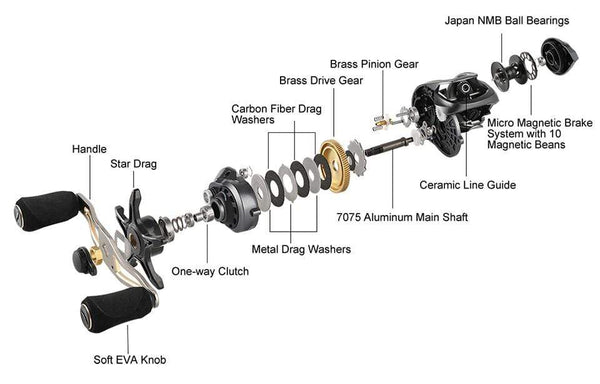Planet Gates SeaKnight Brand FALCON/FALCAN2 Series Baitcasting Fishing Reel 7.2:1 8.1:1 Ultra-Linght 190g MAX Drag Power 18LB Long Casting