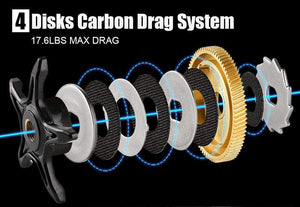 Planet Gates SeaKnight Brand FALCON/FALCAN2 Series Baitcasting Fishing Reel 7.2:1 8.1:1 Ultra-Linght 190g MAX Drag Power 18LB Long Casting