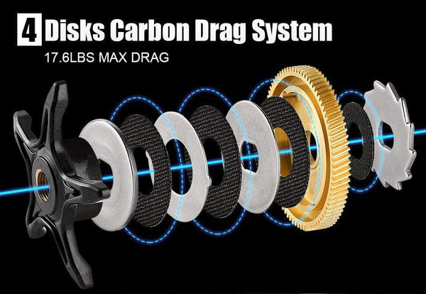 Planet Gates SeaKnight Brand FALCON/FALCAN2 Series Baitcasting Fishing Reel 7.2:1 8.1:1 Ultra-Linght 190g MAX Drag Power 18LB Long Casting