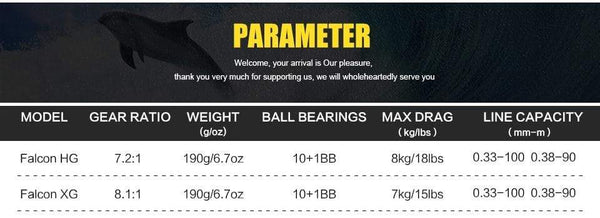 Planet Gates SeaKnight Brand FALCON/FALCAN2 Series Baitcasting Fishing Reel 7.2:1 8.1:1 Ultra-Linght 190g MAX Drag Power 18LB Long Casting