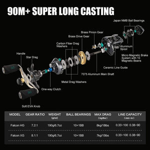 Planet Gates SeaKnight Brand FALCON/FALCAN2 Series Baitcasting Fishing Reel 7.2:1 8.1:1 Ultra-Linght 190g MAX Drag Power 18LB Long Casting