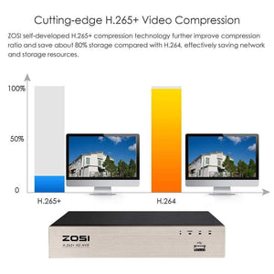 Planet Gates Security Camera System Kit 4PCS 5MP HD IP Camera Outdoor Waterproof CCTV Video Surveillance NVR Set 1TB