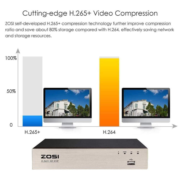 Planet Gates Security Camera System Kit 4PCS 5MP HD IP Camera Outdoor Waterproof CCTV Video Surveillance NVR Set 1TB