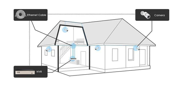 Planet Gates Security Camera System Kit 4PCS 5MP HD IP Camera Outdoor Waterproof CCTV Video Surveillance NVR Set 1TB