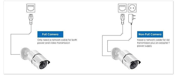 Planet Gates Security Camera System Kit 4PCS 5MP HD IP Camera Outdoor Waterproof CCTV Video Surveillance NVR Set 1TB