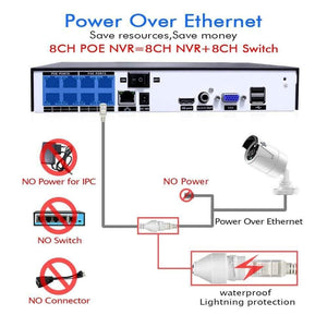 Planet Gates Security Camera System Kit Audio Record IP Camera IR Outdoor Waterproof CCTV Video Surveillance NVR Set